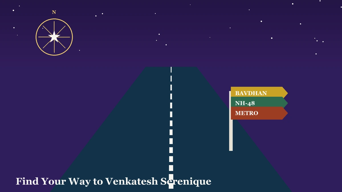 Directions