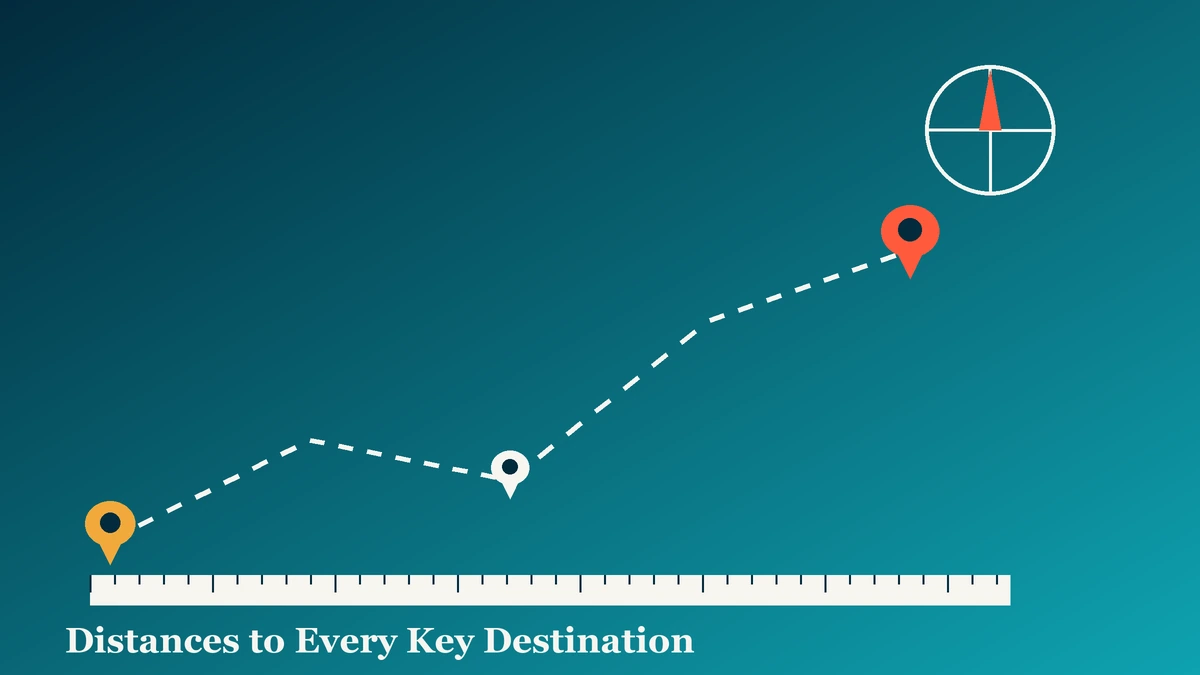 Distance